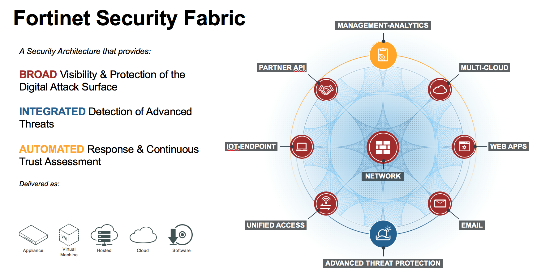 fortinet security fabric partners