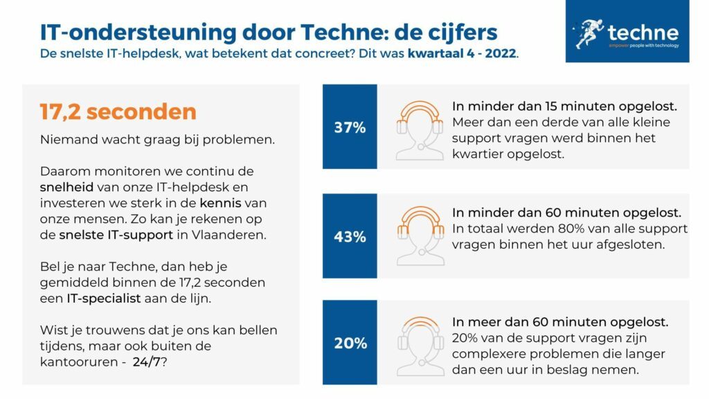 IT-ondersteuning de cijfers (1)